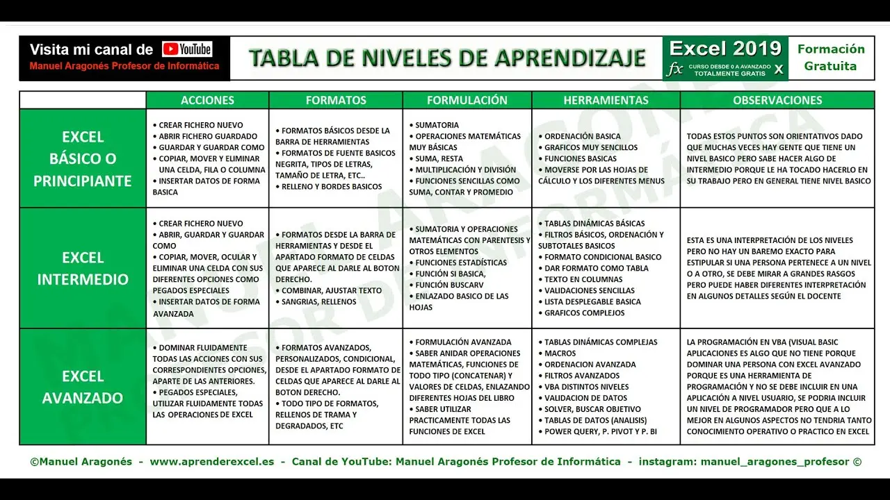 Habilidades de Excel para Curriculum: La Guía Definitiva - Cuáles son las capacidades de Excel habilidades de excel para curriculum - Cuáles son las capacidades de Excel
