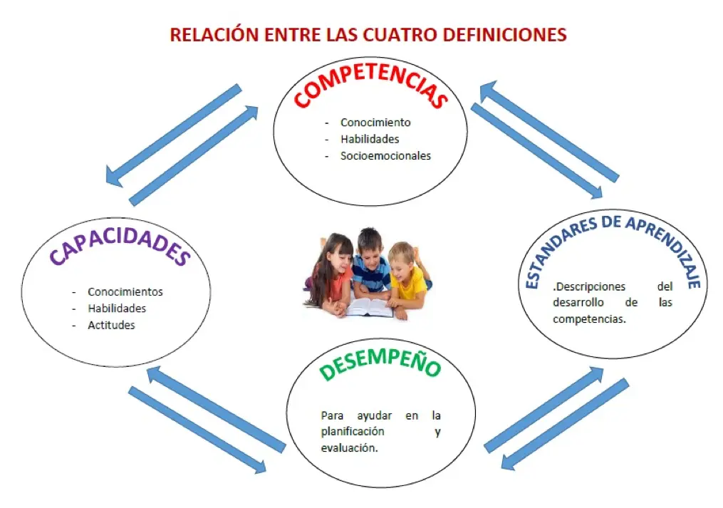 Habilidades en el Currículo Nacional: Una Guía Completa - Cuáles son las habilidades de matemáticas habilidades curriculum nacional - Cuáles son las habilidades de matemáticas