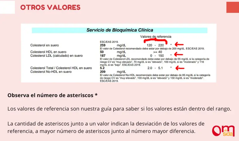 cv indetectable - Qué significa no detectable en un examen