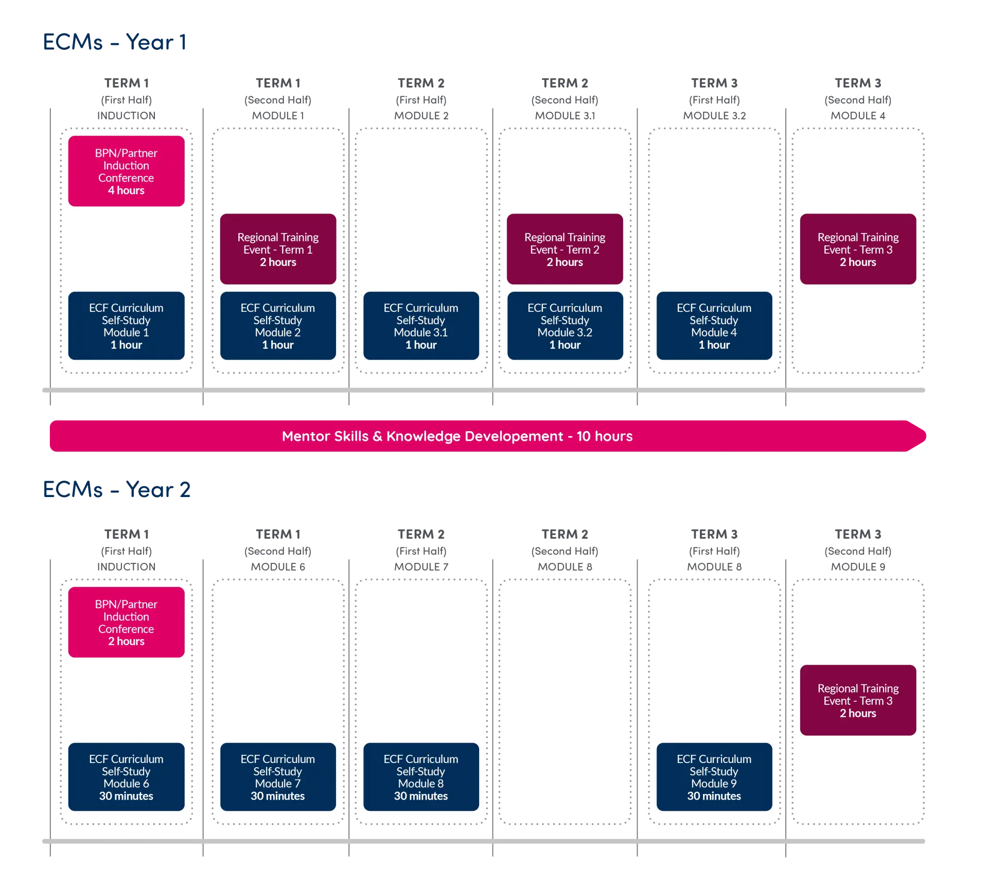 <b>BPN Curriculum</b>: Una Guía Completa - What is competency based training curriculum bpn curriculum - What is competency based training curriculum