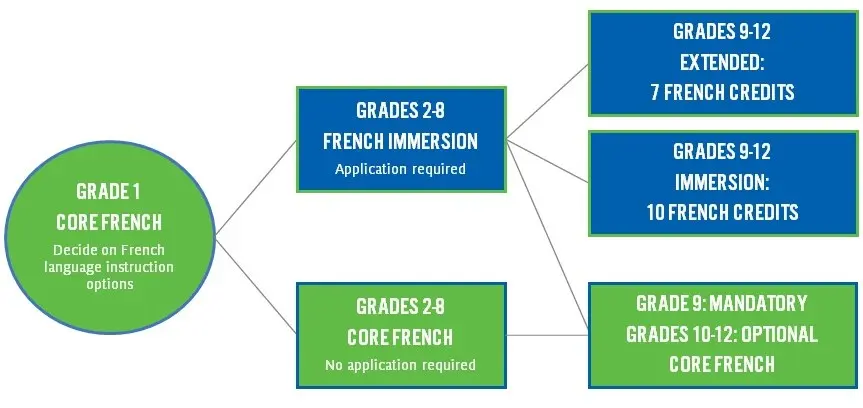 Curr culo Fsl En Ontario Arm Tu CV curr-culo-fsl-en-ontario-arm-tu-cv