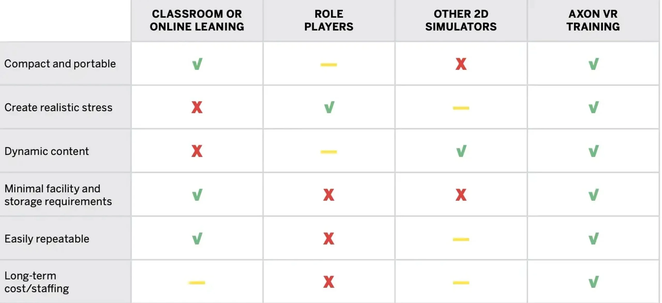 Axon Curriculum: Una Guía Completa para la Formación en Seguridad Pública - Who owns Axon axon curriculum - Who owns Axon
